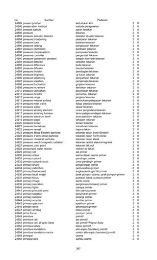 Glosarium istilah asing   indonesia