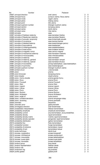 Glosarium istilah asing   indonesia