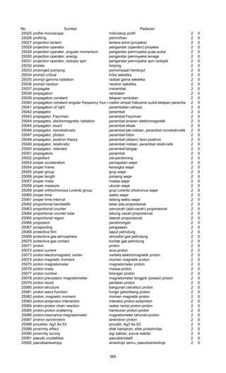 Glosarium istilah asing   indonesia