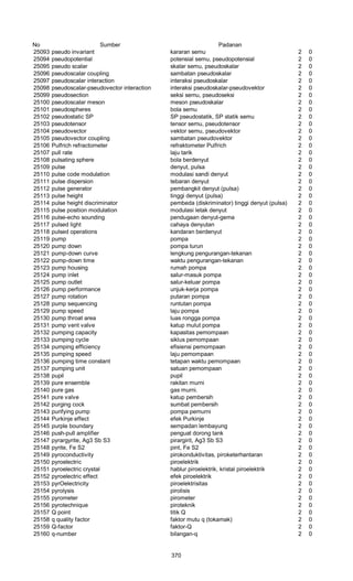 Glosarium istilah asing   indonesia