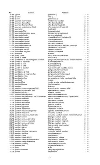 Glosarium istilah asing   indonesia