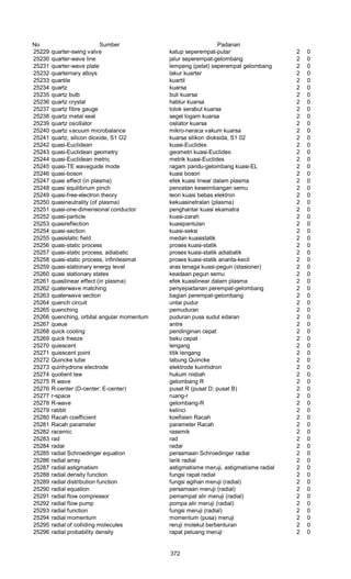 Glosarium istilah asing   indonesia