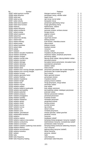 Glosarium istilah asing   indonesia