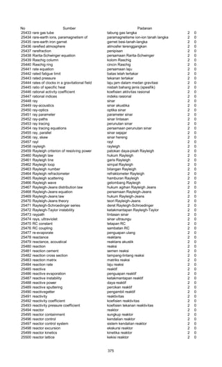 Glosarium istilah asing   indonesia