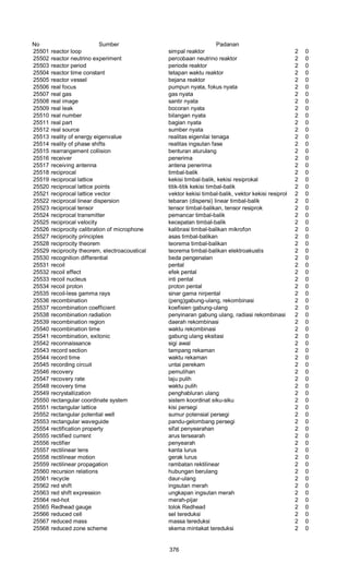 Glosarium istilah asing   indonesia