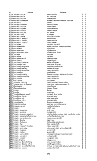 Glosarium istilah asing   indonesia