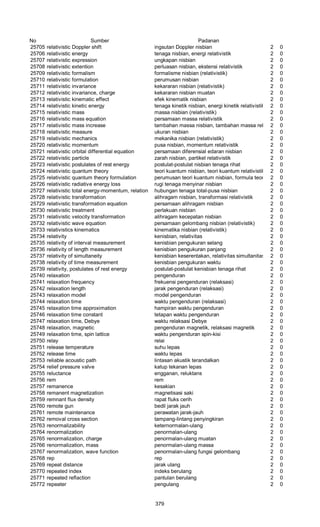 Glosarium istilah asing   indonesia