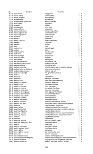 Glosarium istilah asing   indonesia
