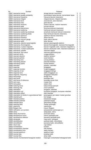 Glosarium istilah asing   indonesia