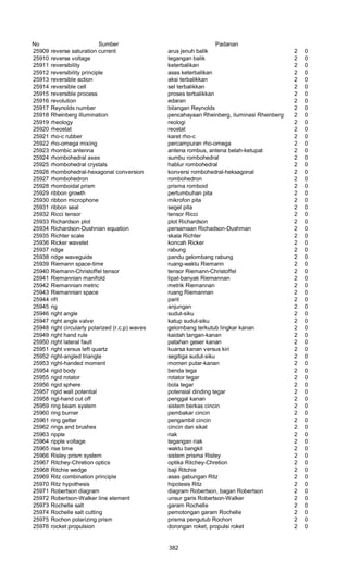 Glosarium istilah asing   indonesia