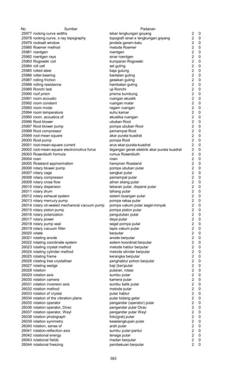 Glosarium istilah asing   indonesia
