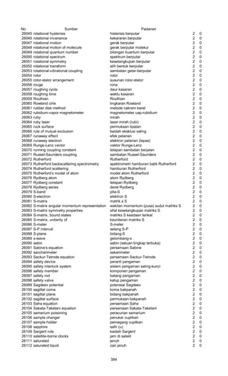 Glosarium istilah asing   indonesia