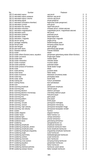 Glosarium istilah asing   indonesia