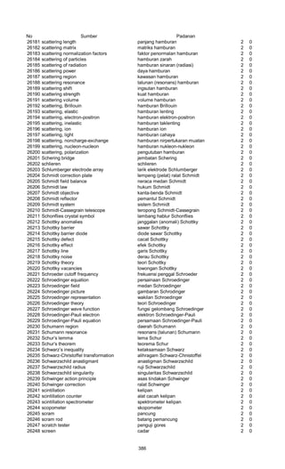 Glosarium istilah asing   indonesia