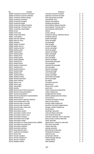 Glosarium istilah asing   indonesia