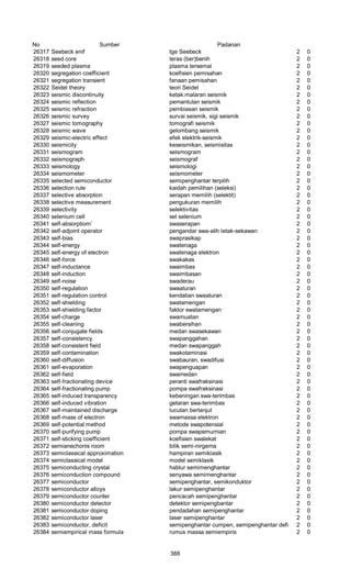 Glosarium istilah asing   indonesia