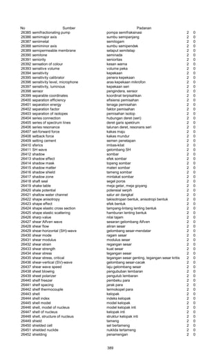 Glosarium istilah asing   indonesia