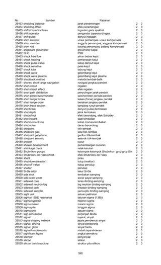 Glosarium istilah asing   indonesia