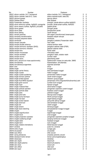 Glosarium istilah asing   indonesia