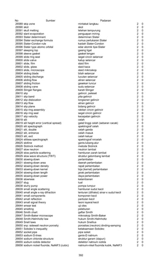 Glosarium istilah asing   indonesia