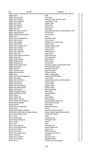 Glosarium istilah asing   indonesia