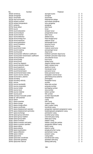 Glosarium istilah asing   indonesia