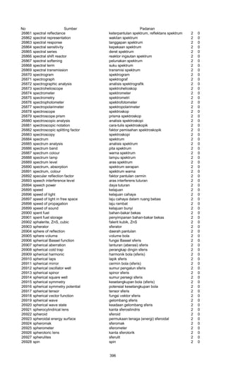 Glosarium istilah asing   indonesia