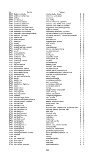 Glosarium istilah asing   indonesia