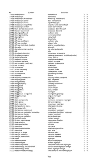 Glosarium istilah asing   indonesia