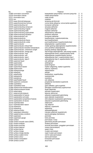 Glosarium istilah asing   indonesia