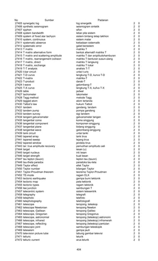 Glosarium istilah asing   indonesia