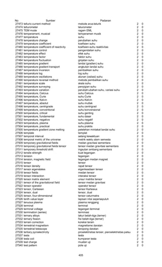 Glosarium istilah asing   indonesia