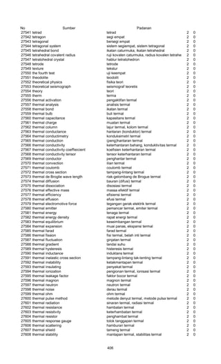 Glosarium istilah asing   indonesia