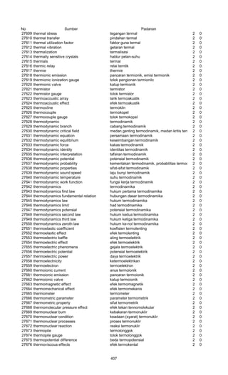 Glosarium istilah asing   indonesia