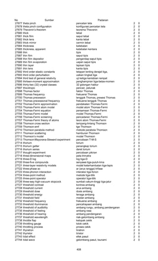 Glosarium istilah asing   indonesia