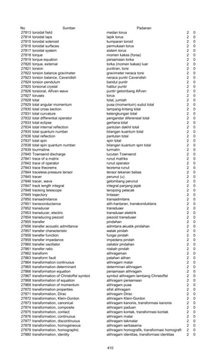 Glosarium istilah asing   indonesia