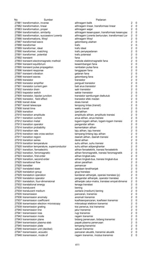 Glosarium istilah asing   indonesia
