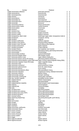 Glosarium istilah asing   indonesia
