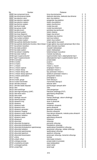 Glosarium istilah asing   indonesia