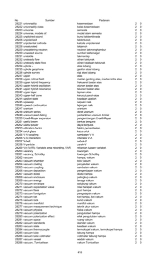 Glosarium istilah asing   indonesia