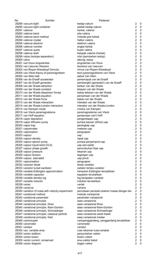 Glosarium istilah asing   indonesia