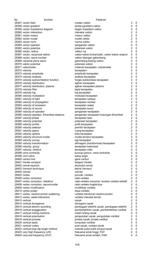 Glosarium istilah asing   indonesia