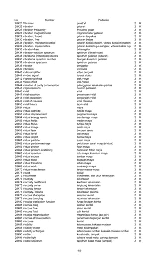 Glosarium istilah asing   indonesia