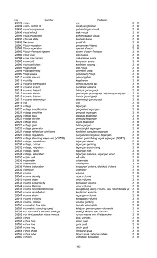 Glosarium istilah asing   indonesia
