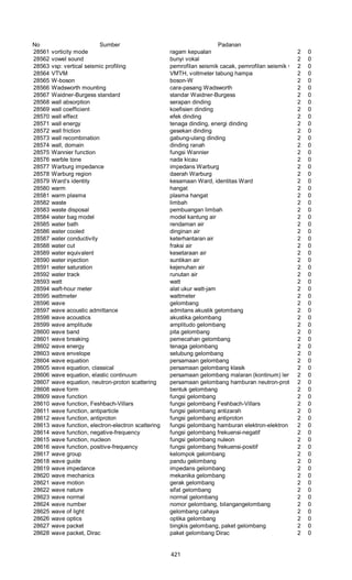 Glosarium istilah asing   indonesia
