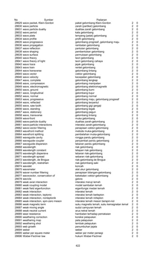 Glosarium istilah asing   indonesia