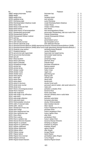 Glosarium istilah asing   indonesia