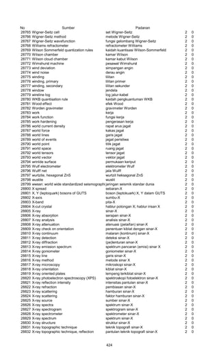 Glosarium istilah asing   indonesia