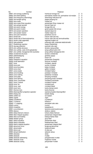 Glosarium istilah asing   indonesia