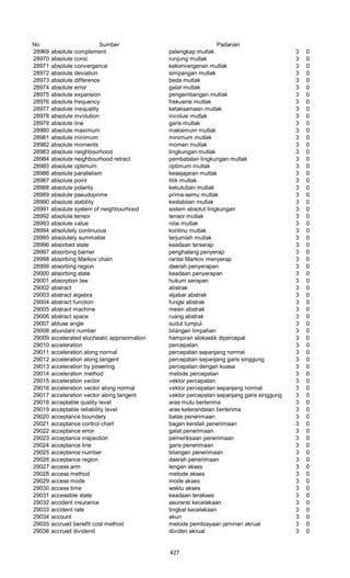Glosarium istilah asing   indonesia